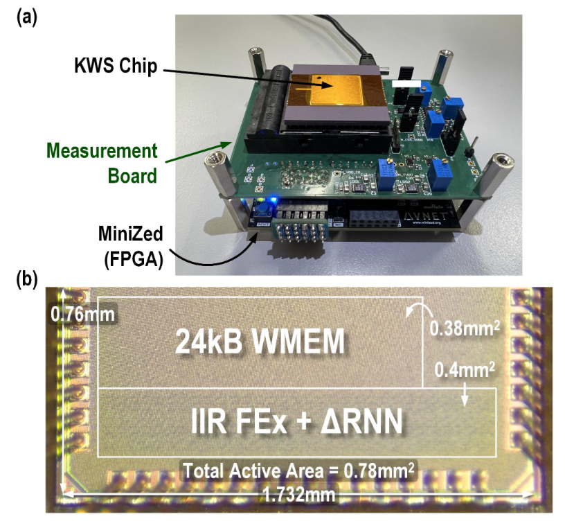 DeltaKWS keyword spotting chip and measurement platform