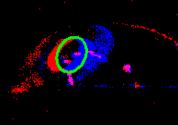 FACET eye-tracking visualization